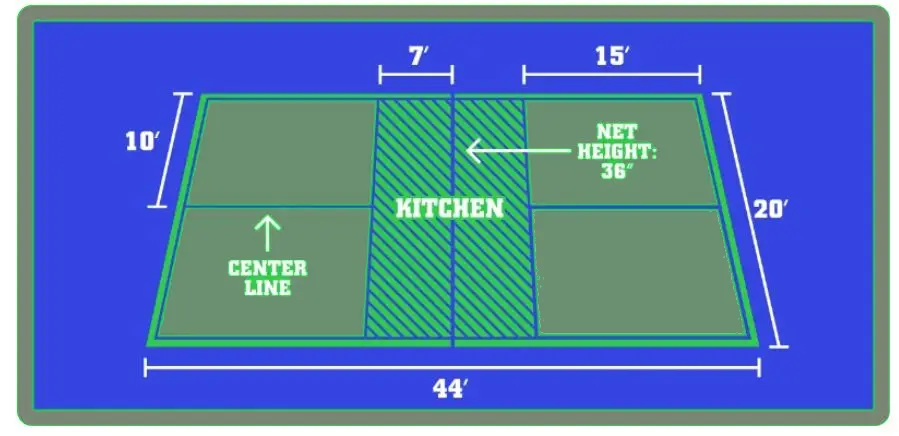 pickleball court dimensions